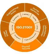 ISO Certification Benefits