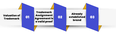 Trademark Accepted and Advertised